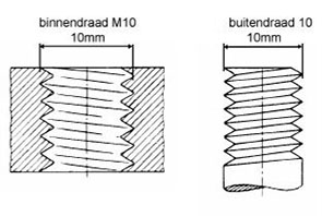 M10 draadeind